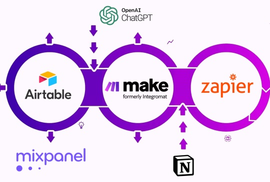 Zapier 及 MAKE 自動化平台功能比較