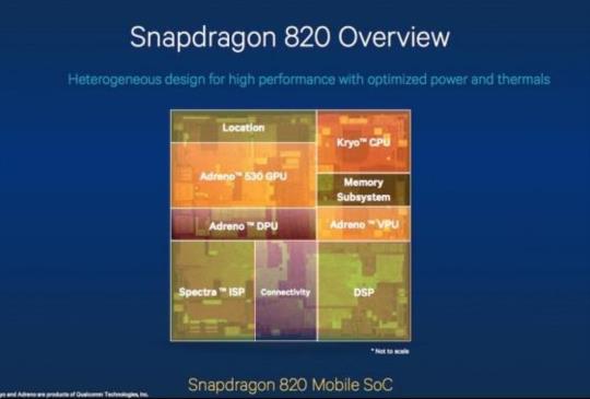 可望用於高通 S820 處理器，更快更低溫的 GPU Adreno 530 推出