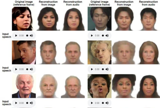 只需6秒時間！AI靠聲音辨識性別、年紀、種族 還可直接畫出肖像