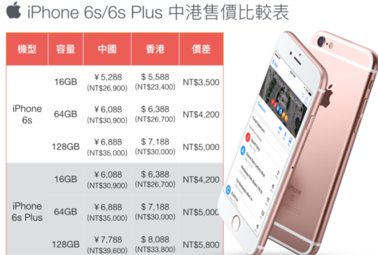 iPhone 6S / 6S Plus 價差大，中港差距最高近 6,000 元