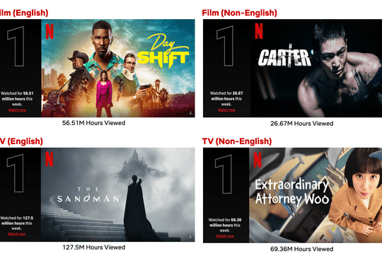 Netflix周榜！ 影集《睡魔》、電影《打卡獵人》奪冠