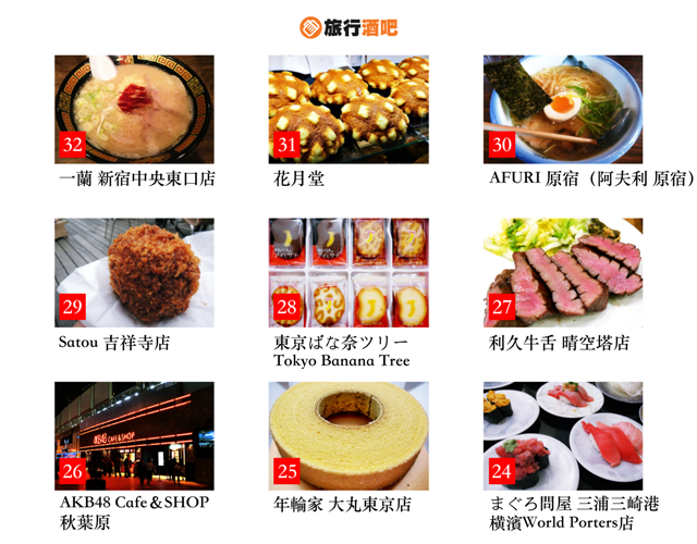 (圖4)第32名_第24名.png