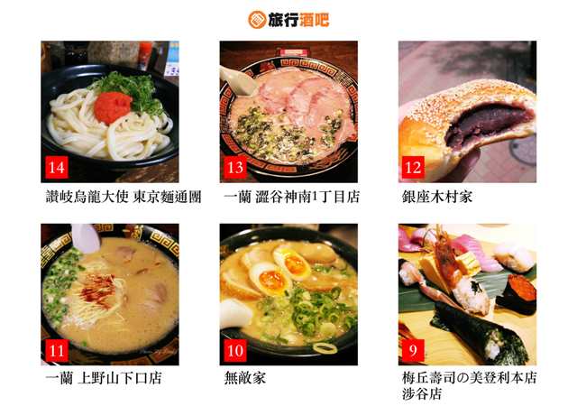 (圖6)第14名_第9名.png