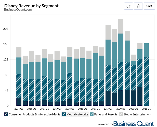 Revenue by segment.png