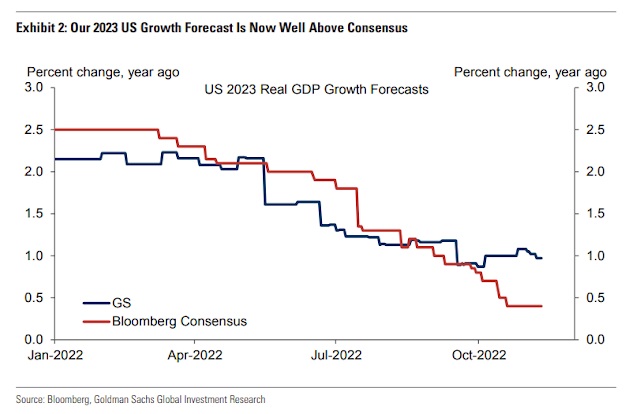 1-7 Goldman US recession forecast JPG.jpg