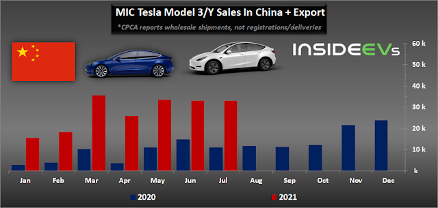 mic-tesla-model-3y-sales-export-7-2021.png