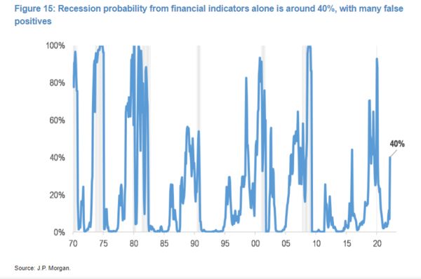 1-4 Recession indicator by JPMorgan.jpg
