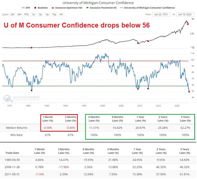 1-4 Consumer sentiment vs SPX.JPG