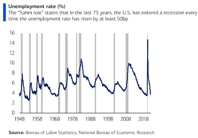 1-4 Unployment rate vs Recession JPG.jpg