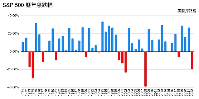 2-2 S&P 500 Yearly Drawdown Chart JPG.jpg