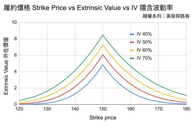 15 EV vs Strike price vs IV.png