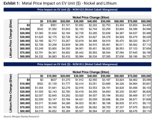 Nickel price impact on battery 11.JPG