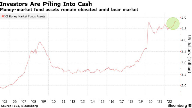 1-4Investors piling on cash.jpg