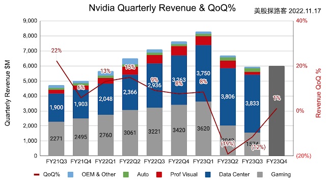2-4 Quarter Revenue and QoQ JPG.jpg