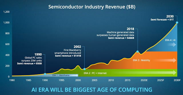 Semiconductor revenue forecast.jpg
