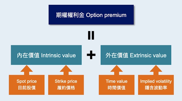 9 Option premium JPG.jpg