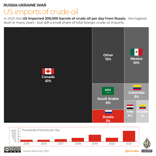 US import oil sources 9.png
