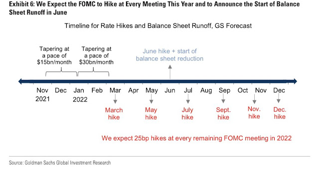 GS Fed Rate Hike Prediction 11.JPG