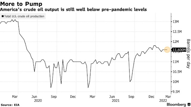 US oil pump below pre-pandemic 4.JPG