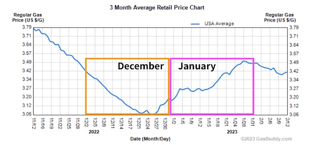 1-3 US gas price JPG.jpg