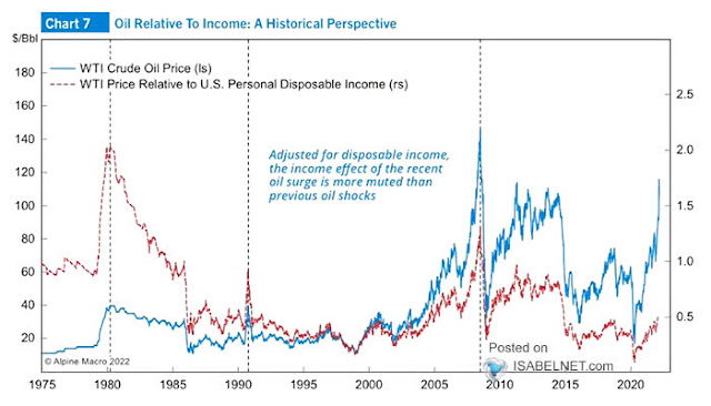 Oil Relative to Income 12.JPG