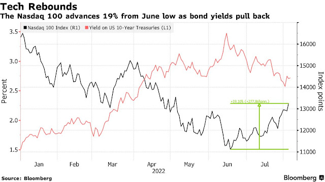 1-2Nasdaq 100 vs bond yield.jpg