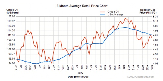 1-8 US gas price vs crude JPG.jpg