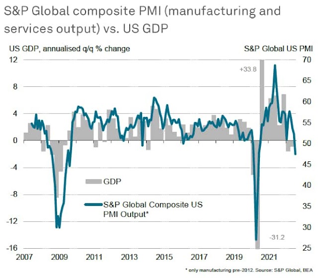 2-4 S&P PMI vs GDP JPG.jpg