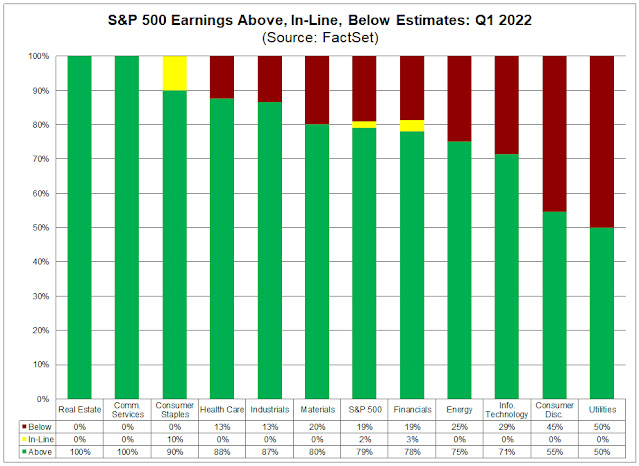 1-1 sp-500-earnings-above-in-line-below.jpg