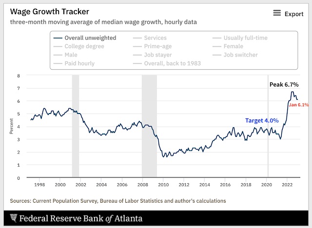 1-5 Atlanta Fed Wage growth JPG.jpg