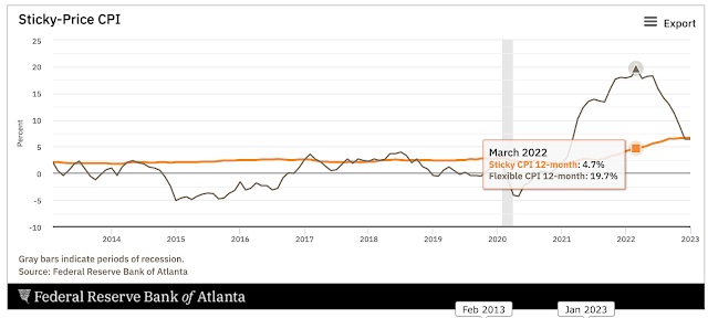 1-6 Atlanta Fed Sticky CPI rise JPG.jpg