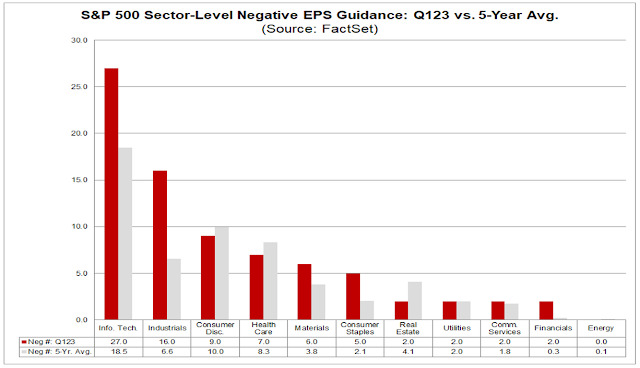 1-9 02-sp-500-sector-level-negative.jpg