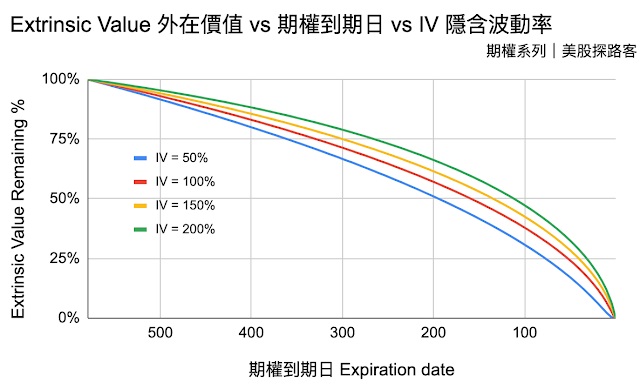 13 EV vs Expiration vs IV JPG.jpg