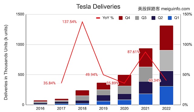 2-1 Tesla deliveries JPG.jpg
