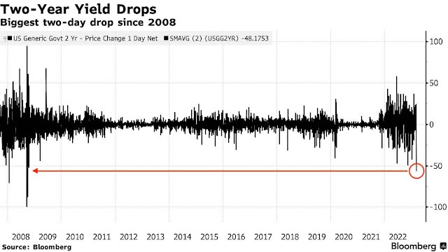 2-3 US 2 Year Treasury Drop JPG.jpg
