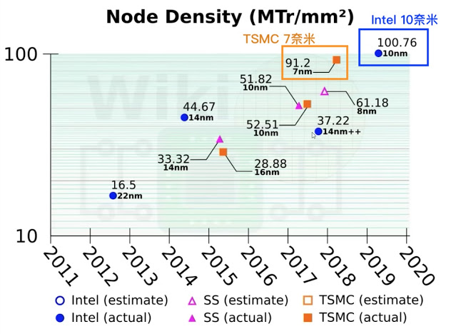 Intel vs TSMC density.jpg