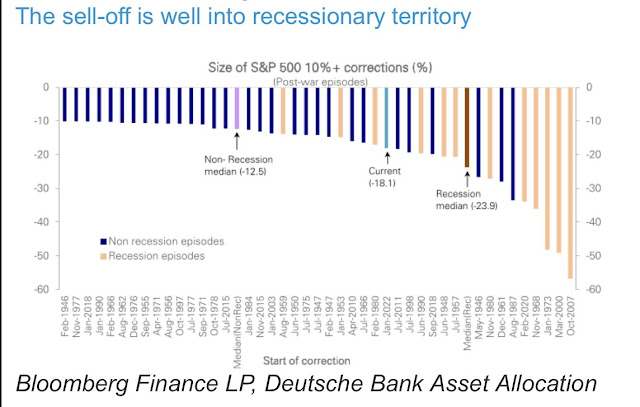 2-4 Deutche bank SPX fall above 10%.JPG