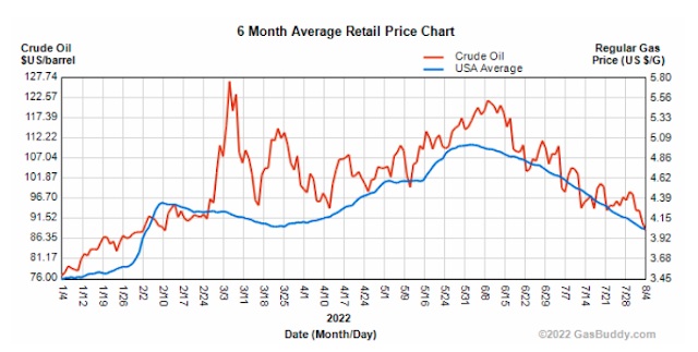 1-6US Gas price JPG.jpg