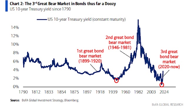 1-6 Bond bear market JPG.jpg
