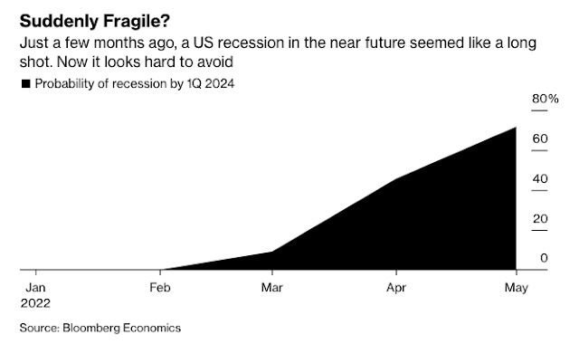 2-5 Recession probability 2024 JPG.jpg