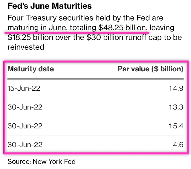1-6 Fed June Maturity JPG.jpg