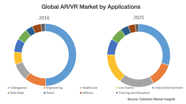 Global AR VR market by Applications.jpg