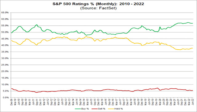 1-4 SPX buy rating trend.jpg