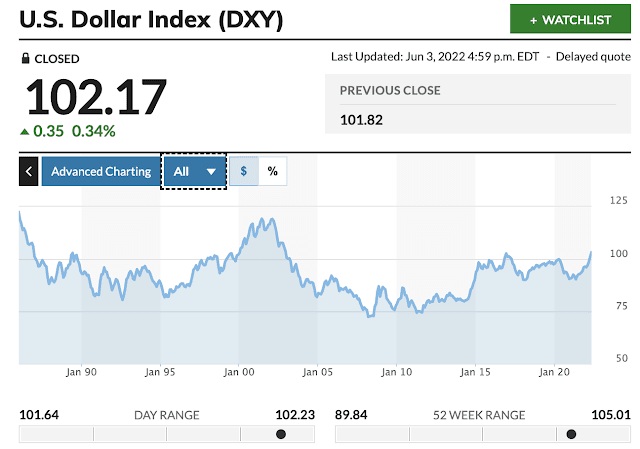 1-2 Dollar Index all JPG.jpg