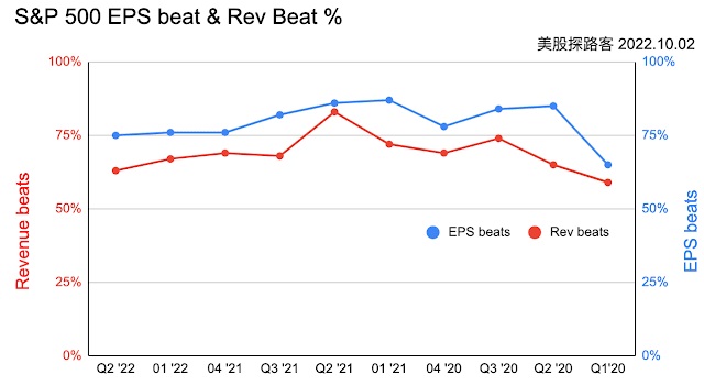 1-1 SPX eps and rev beats JPG.jpg