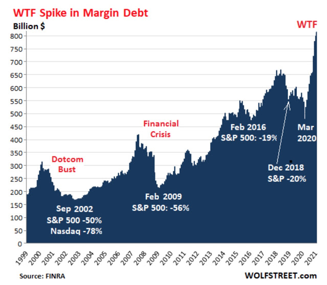 Margin Debt.jpg