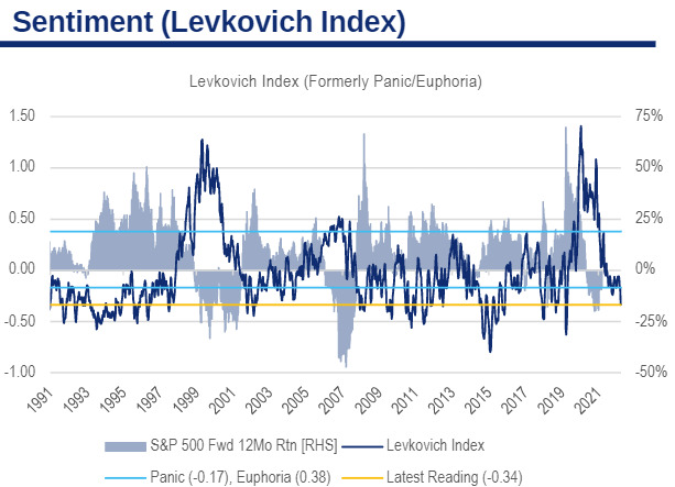 1-9 Levkovich Index.jpg