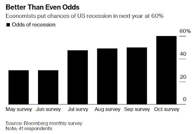1-6 Recession probability.jpg