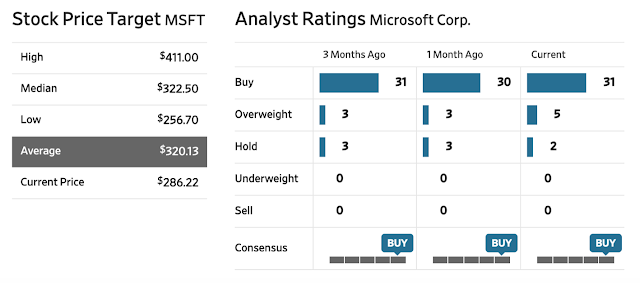 MSFT analyst.png