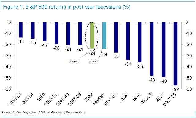 2-1 SPX return during recession JPG.jpg